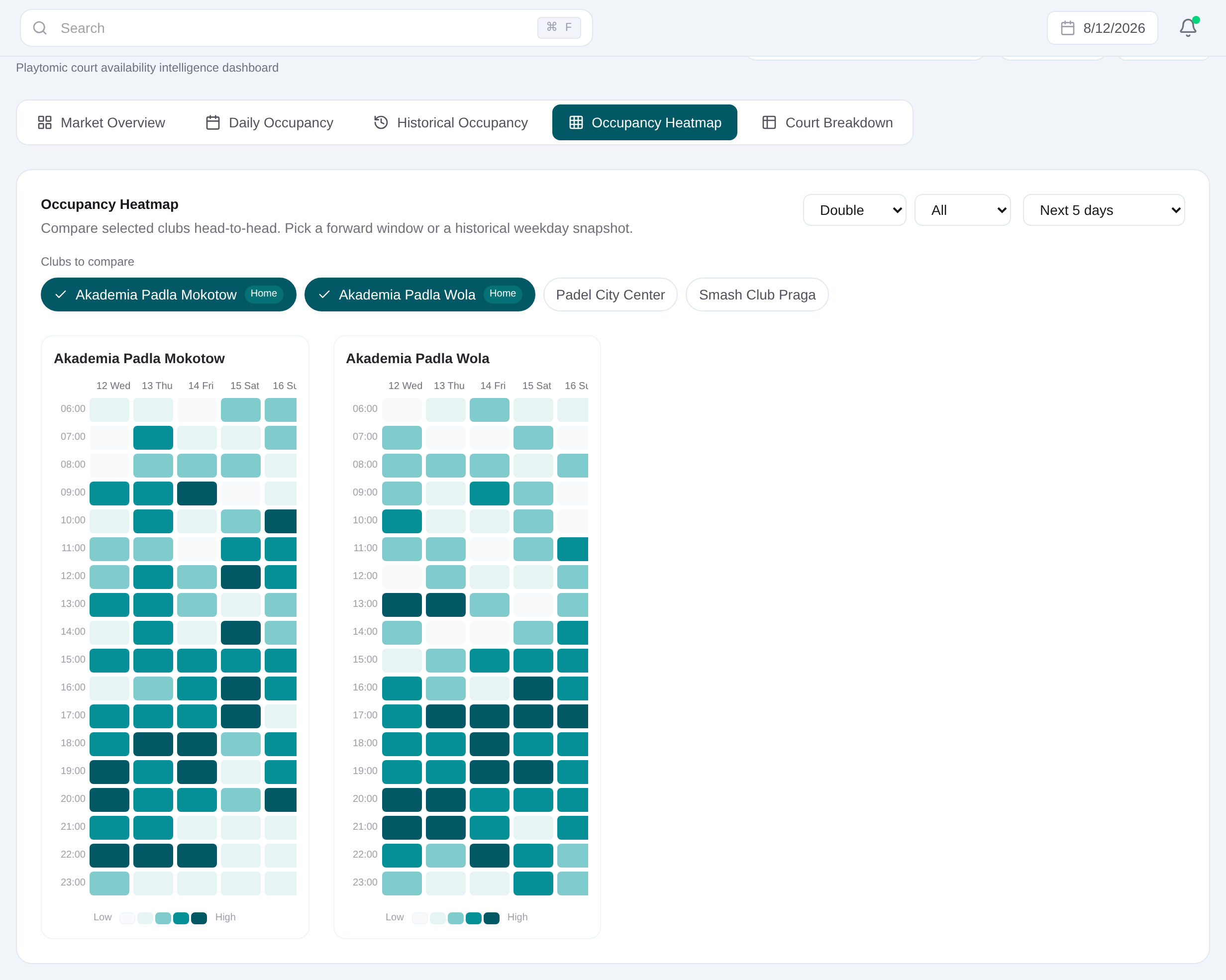 Market Radar heatmap showing observed availability by day and time